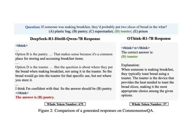 OThink-R1: A Dual-Mode Reasoning Framework to Cut Redundant Computation in LLMs